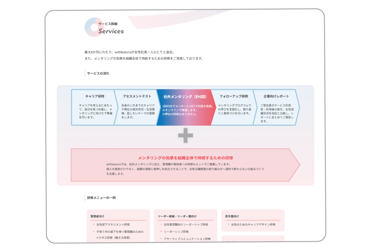 withbatons サービスメニューと研修の見せ方を工夫